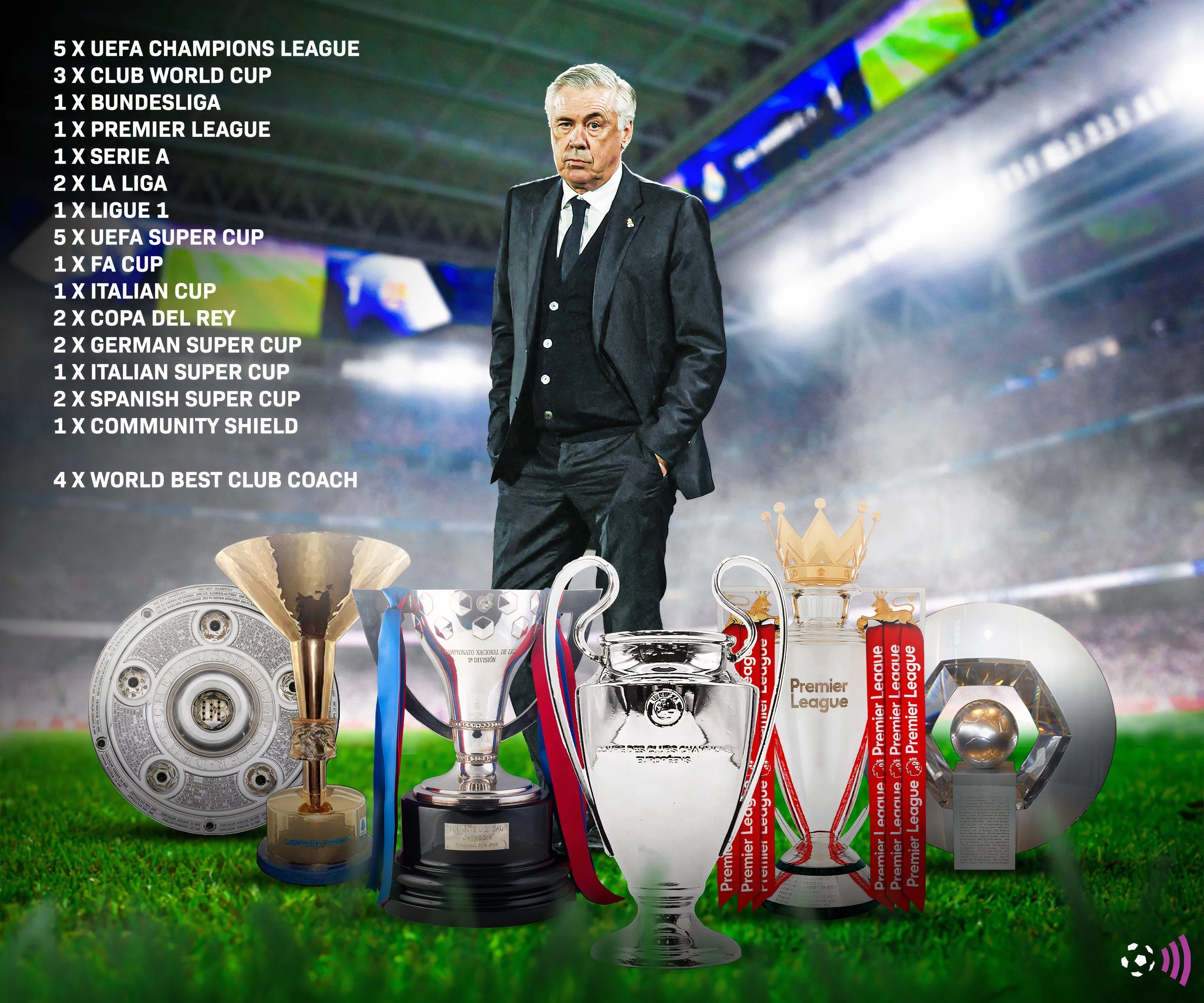 Bộ sưu tập danh hiệu ấn tượng trong sự nghiệp huấn luyện của Carlo Ancelotti.