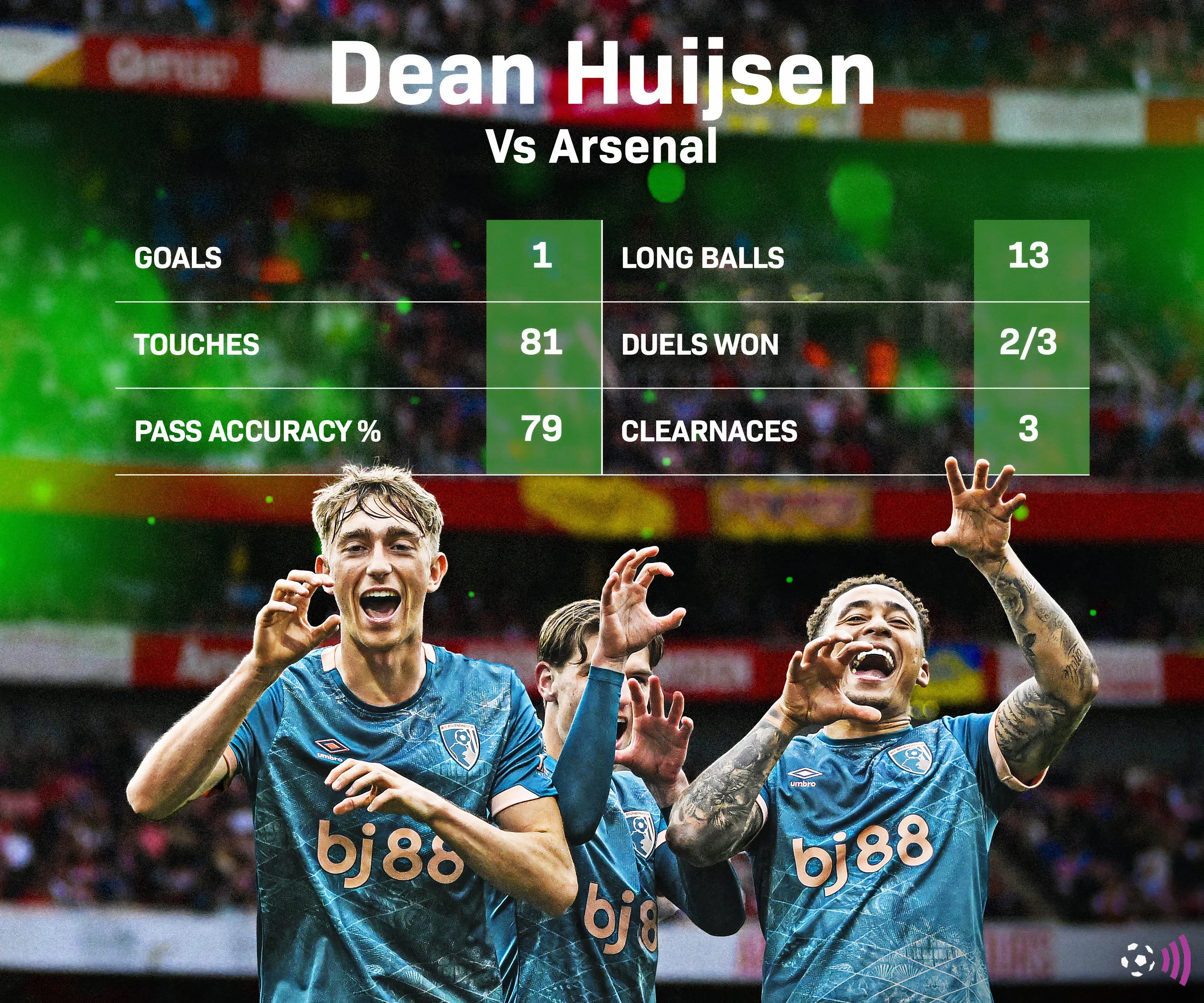 Dean Huijsen thi đấu xuất sắc trong trận đấu giữa Bournemouth và Arsenal