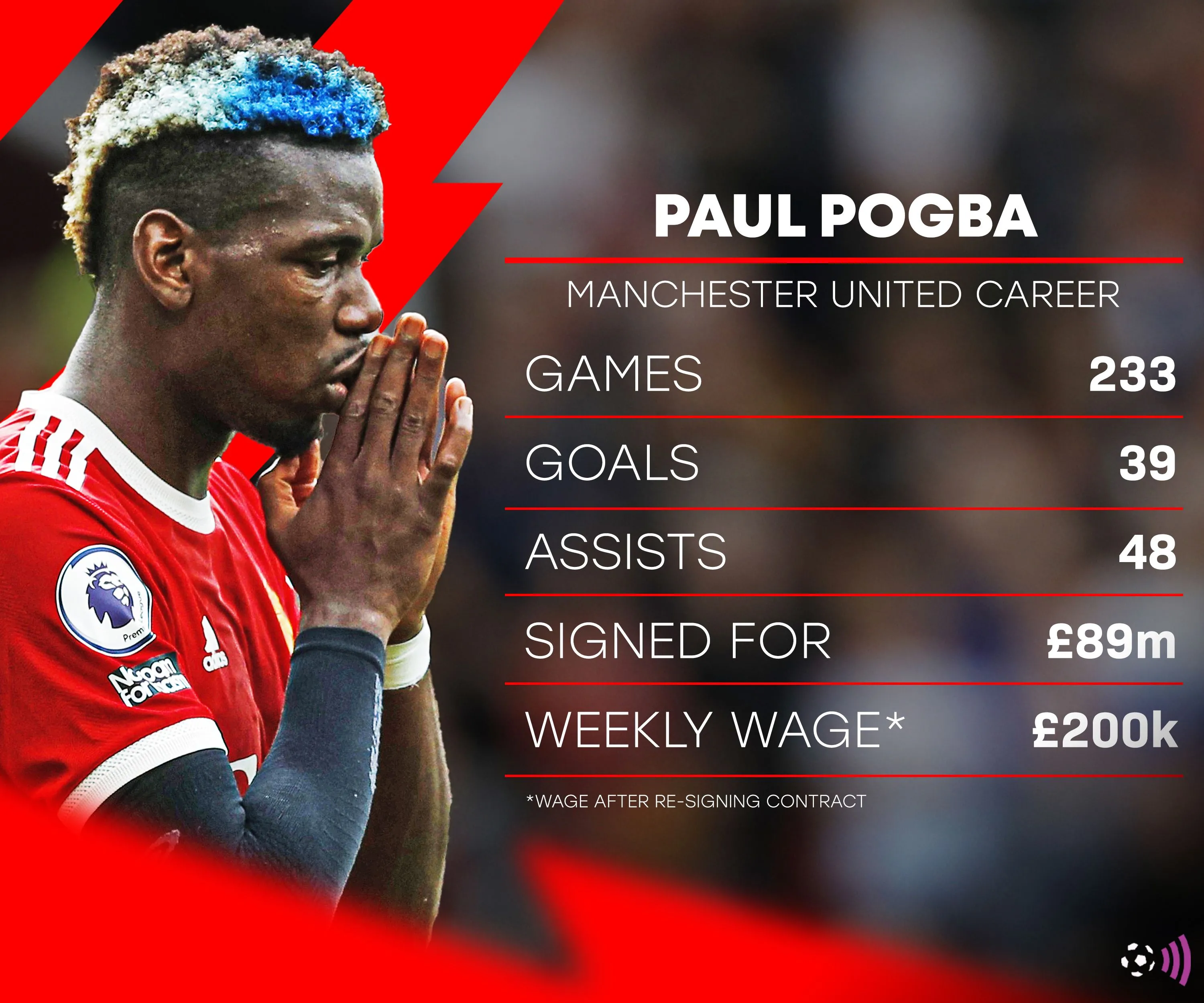 Paul Pogba trong màu áo Manchester United với phong thái tự tin