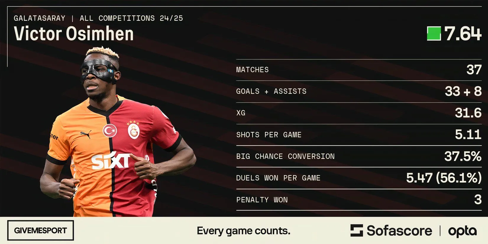 Tiền đạo Victor Osimhen, mục tiêu chuyển nhượng của Manchester United