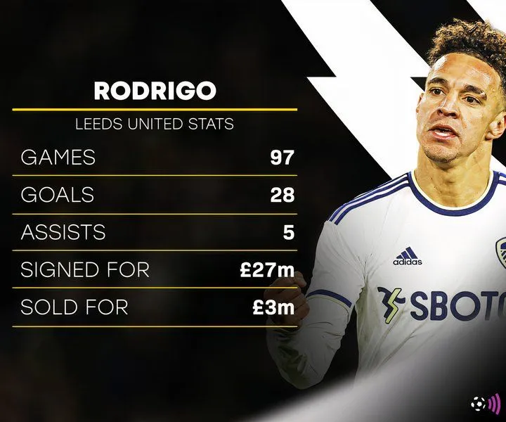 Rodrigo thi đấu cho Leeds United, thể hiện khả năng ghi bàn và kiến tạo