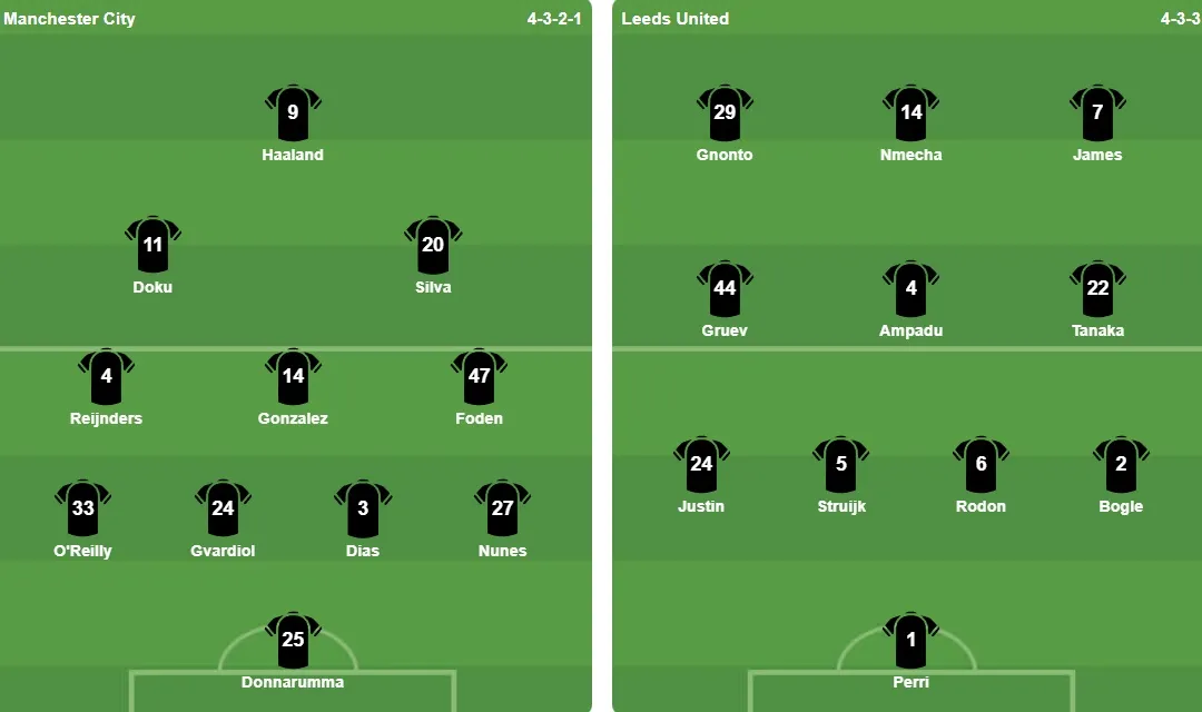 Đội hình ra sân của 2 CLB - Ảnh: Bongda.com.vn