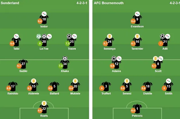 Đội hình ra sân của Sunderland và Bournemouth trong trận Ngoại hạng Anh vòng 13