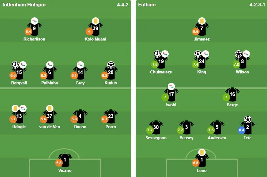 Đội hình xuất phát của Tottenham và Fulham